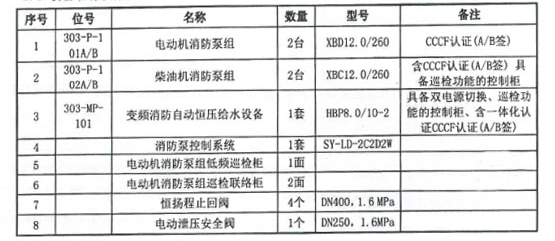 交付设备清单 交付设备清单