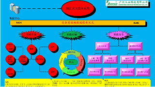 电动泵组与柴油机泵组配套组成结构与基本工作过程