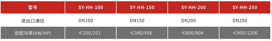 三业消防配套总成画册-6 三业消防配套总成画册-6