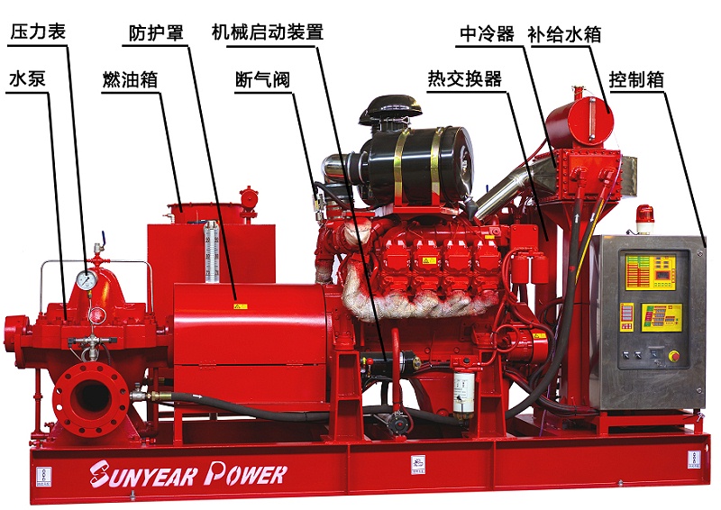 柴油机水泵组1 柴油机水泵组1