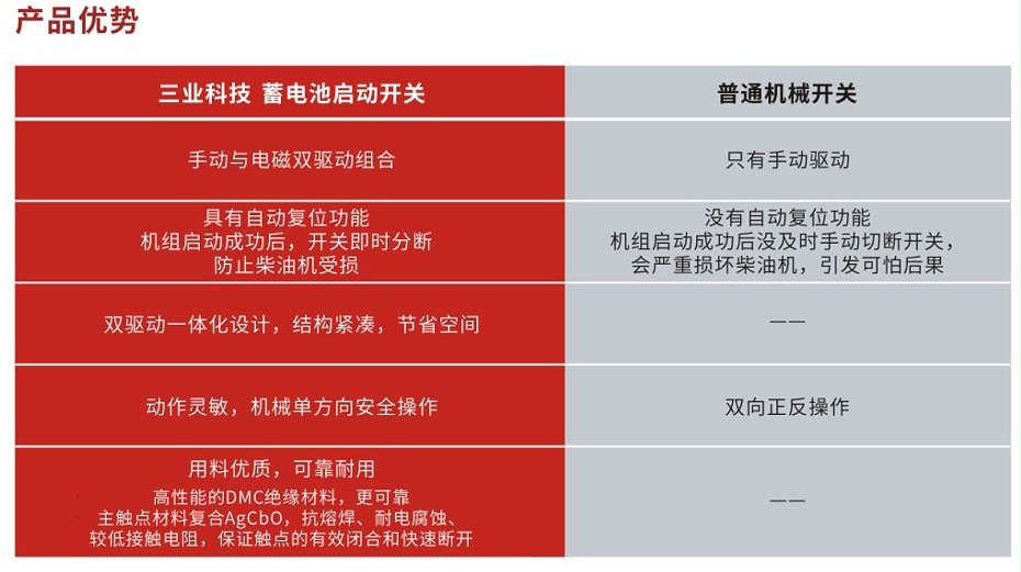 电磁直流接触器产品优势