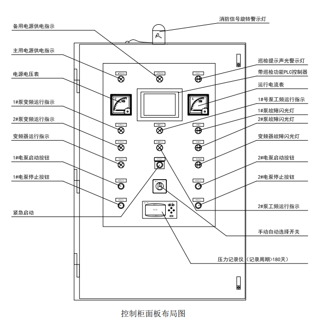 消防变频控制箱